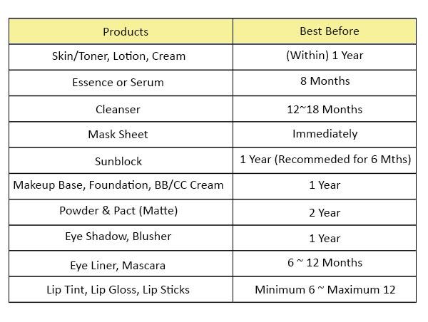 blog_expiry_best_before