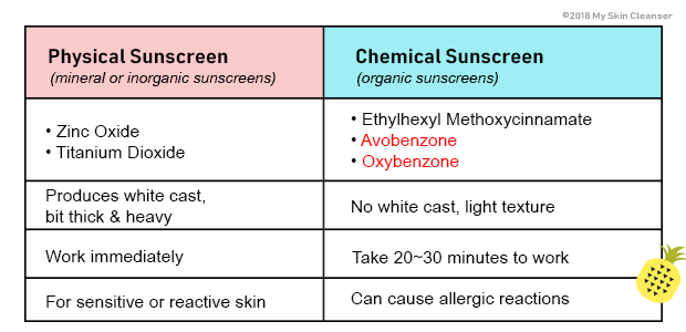 sun_types_table01