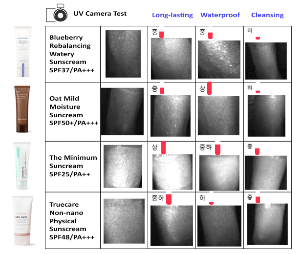 innisfree_sun_ccompare_01